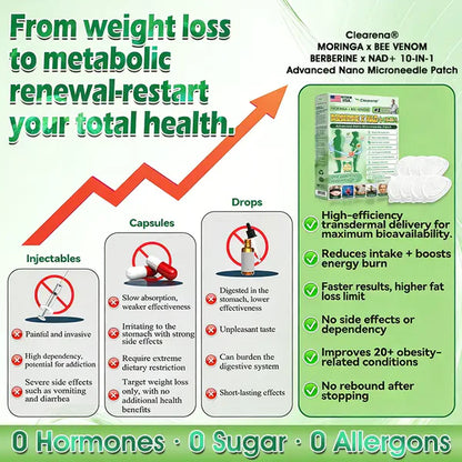 🧑‍⚕️🩺 Moringa · Berberine × NAD+ 𝟏𝟎-𝐢𝐧-𝟏 𝐀𝐝𝐯𝐚𝐧𝐜𝐞𝐝 𝐍𝐚𝐧𝐨 𝐌𝐢𝐜𝐫𝐨𝐧𝐞𝐞𝐝𝐥𝐞 𝐏𝐚𝐭𝐜𝐡 — 𝐎𝐧𝐜𝐞 𝐃𝐚𝐢𝐥𝐲, 𝐕𝐢𝐬𝐢𝐛𝐥𝐞 𝐑𝐞𝐬𝐮𝐥𝐭𝐬 𝐢𝐧 𝟕 𝐃𝐚𝐲𝐬